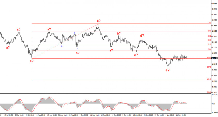 The Chances of analytics691cb3666afa2.jpg