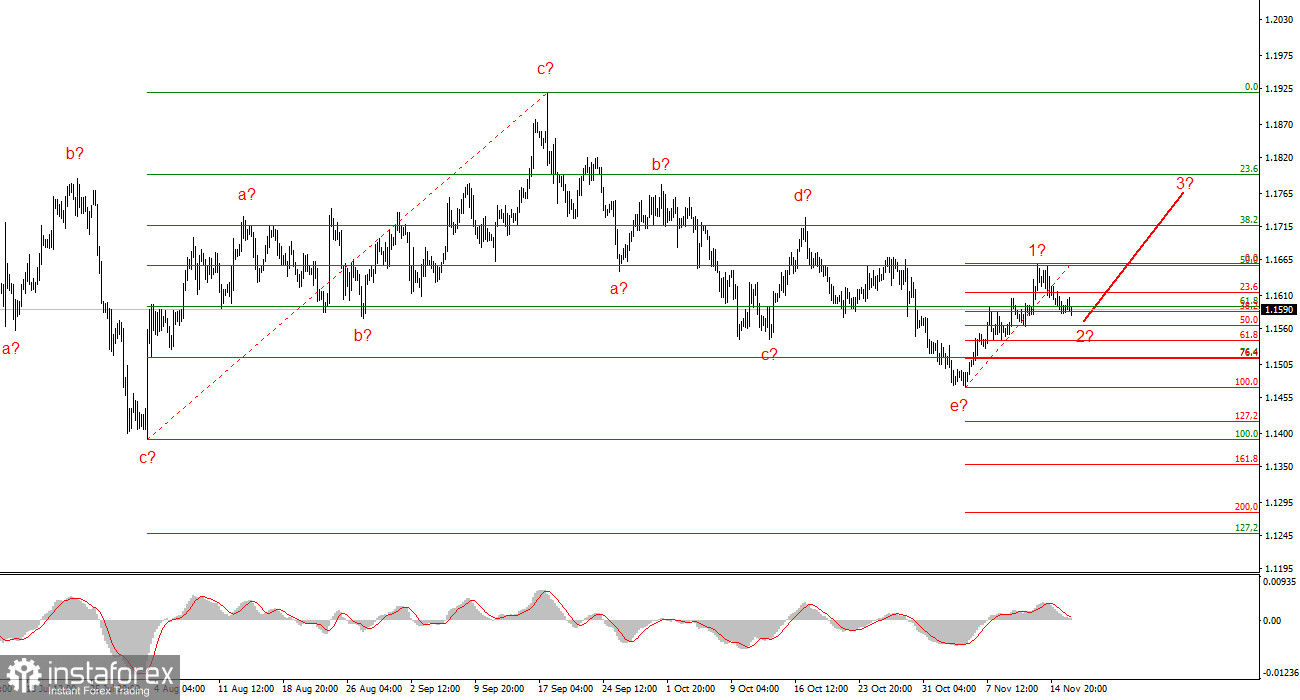 Нас ждет веселое декабрьское заседание ФРС