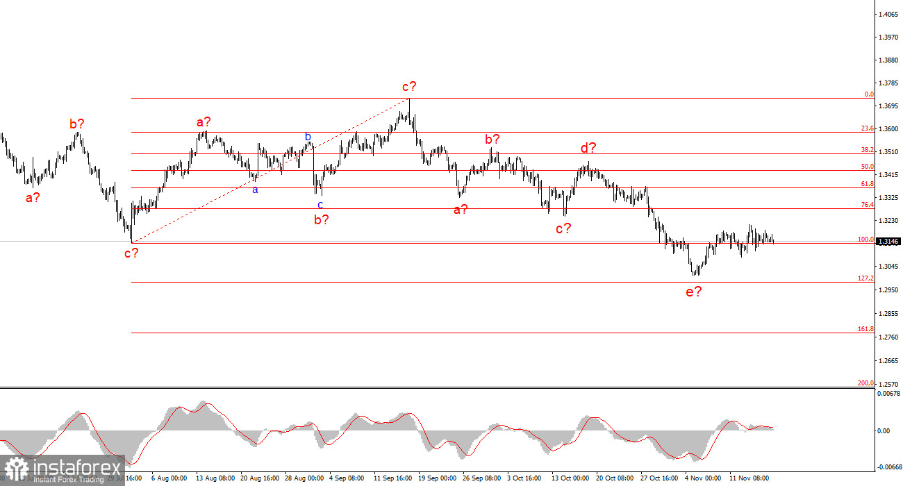 Нас ждет веселое декабрьское заседание ФРС