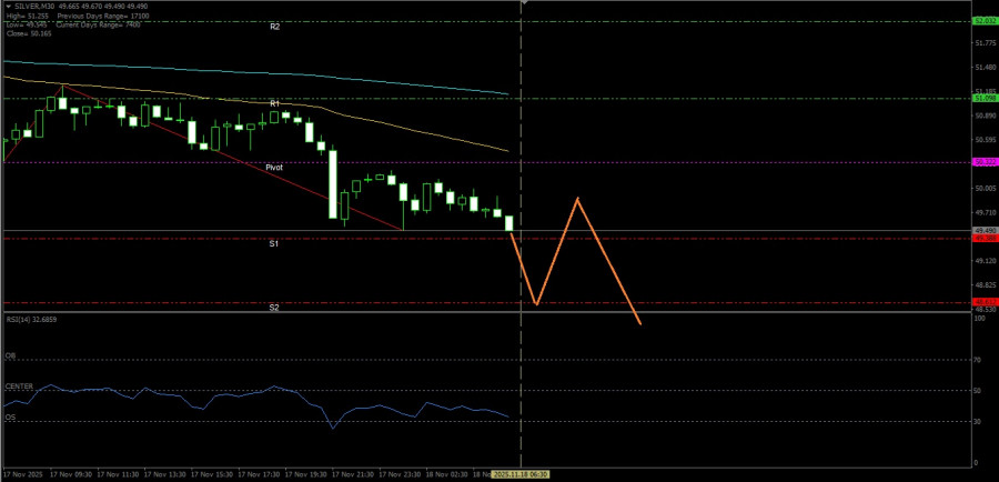 Analisis Nilai Tukar