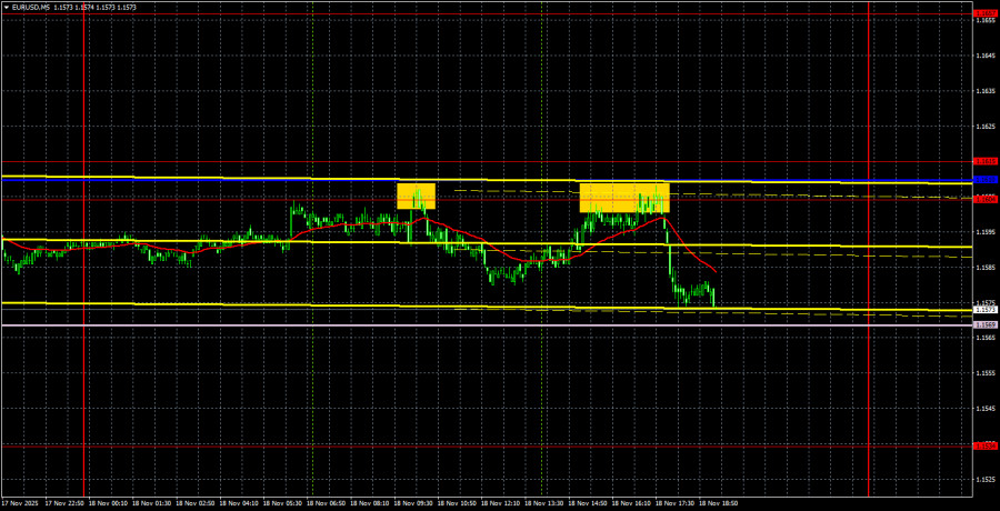 Trading Recommendations and Analysis for EUR/USD on November…