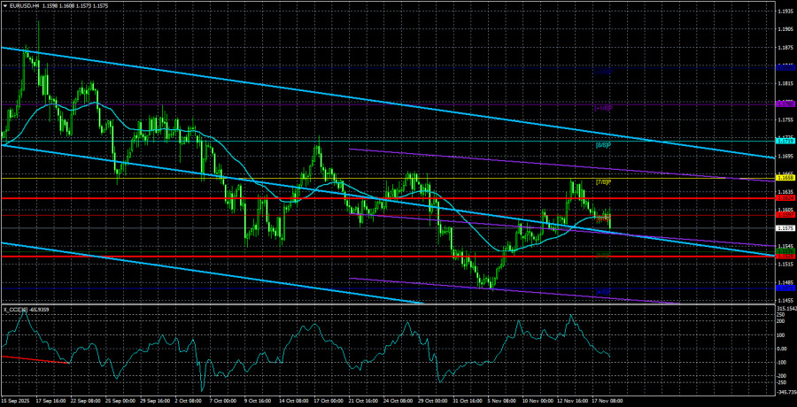 EUR/USD Overview. November 19. Long-Awaited Non-Farm Payrolls