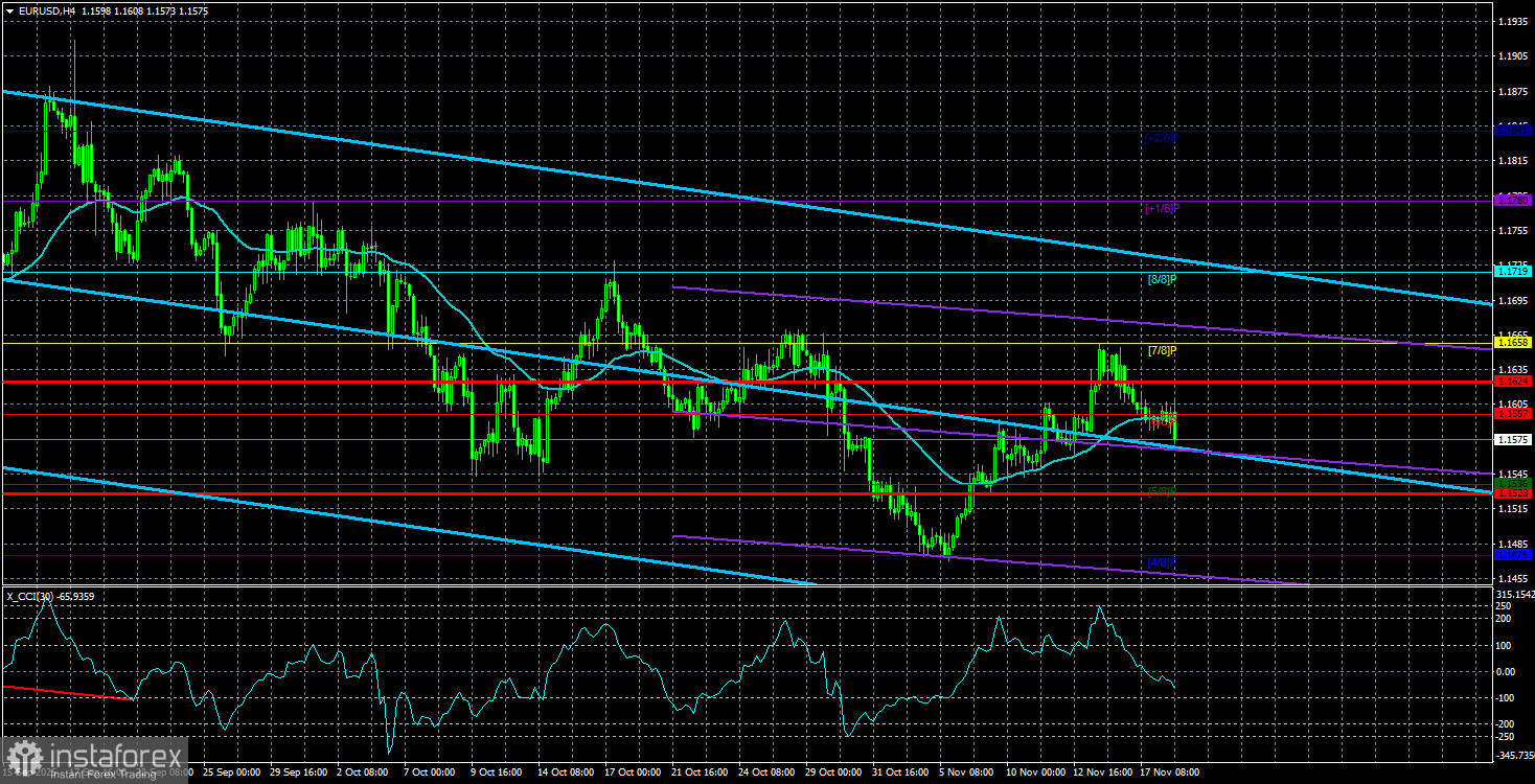 Обзор пары EUR/USD. 19 ноября. Долгожданные NonFarm Payrolls.