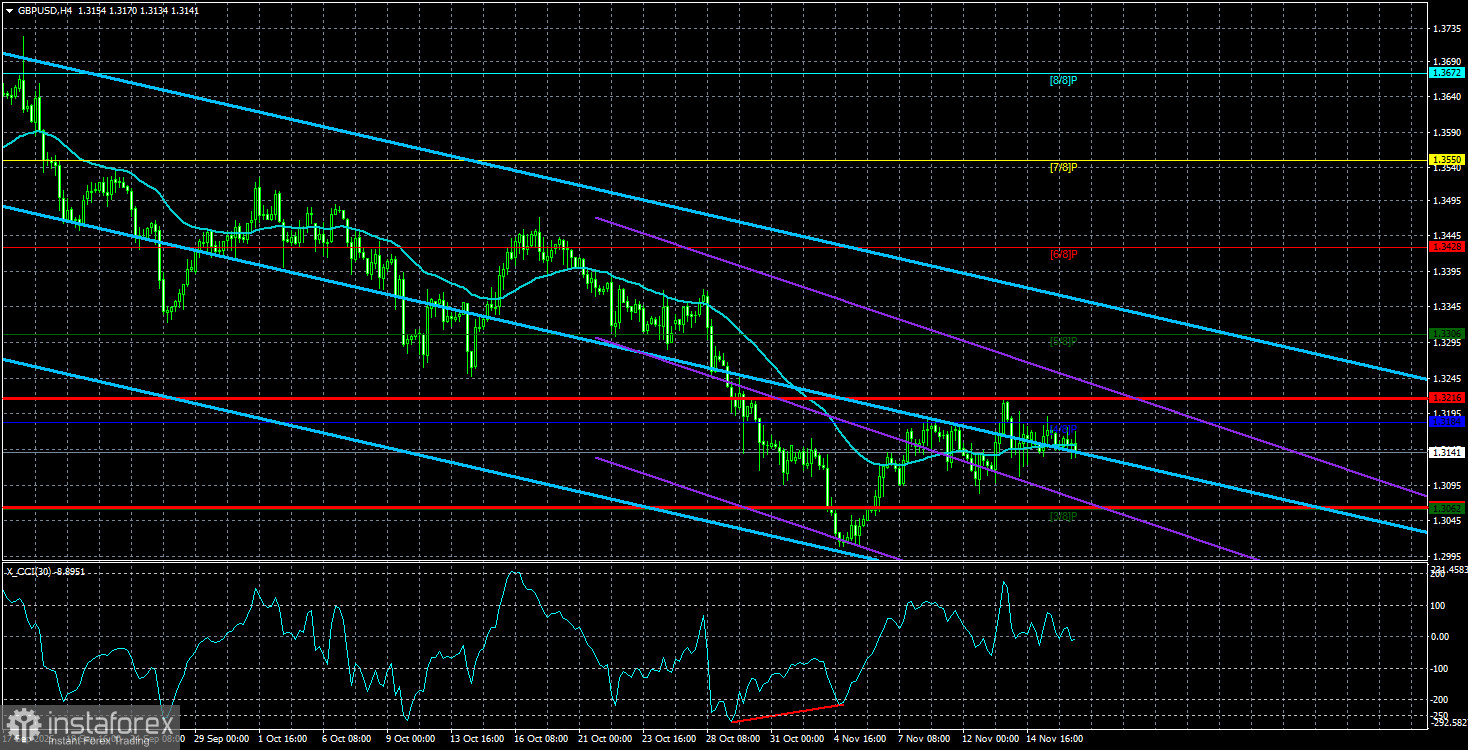 Обзор пары GBP/USD. 19 ноября. Инфляция может дать пинка фунту стерлингов.