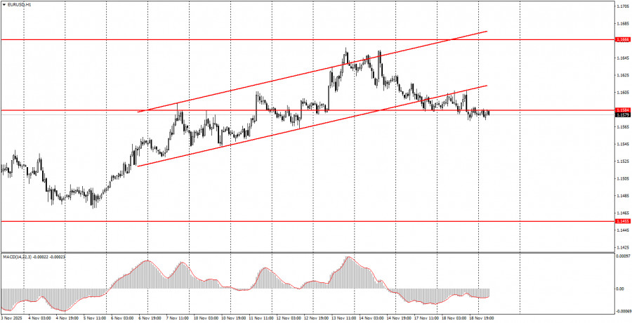How to Trade the EUR/USD Currency Pair on November 19? Simple Tips and Trade Analysis for Beginners analytics691d4ab197cdb.jpg