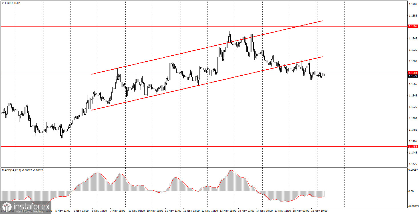 Как торговать валютную пару EUR/USD 19 ноября? Простые советы и разбор сделок для новичков. 