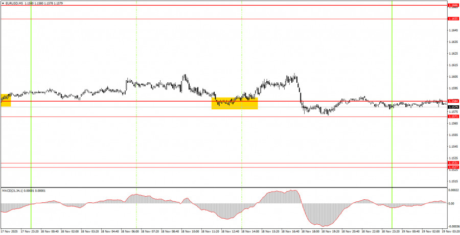 How to Trade the EUR/USD Currency Pair on November 19? Simple Tips and Trade Analysis for Beginners analytics691d4abe14547.jpg