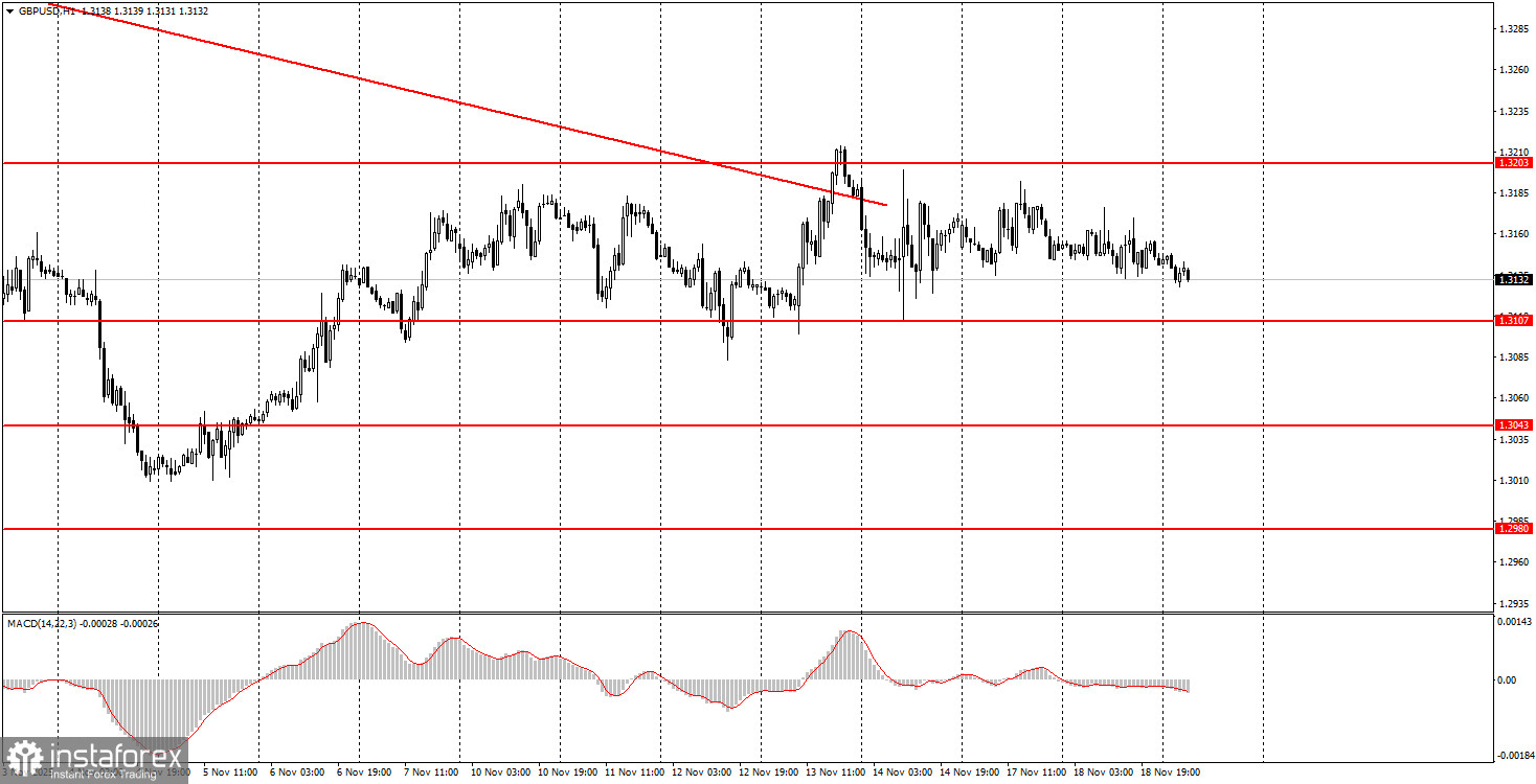 How to Trade the GBP/USD Currency Pair on November 19? Simple Tips and Trade Analysis for Beginners