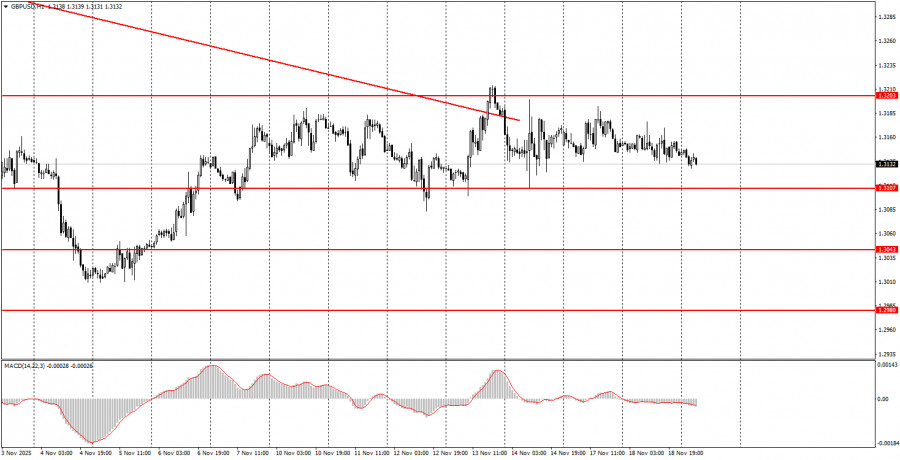 What to Pay Attention to on November 19? Breakdown of Fundamental Events for Beginners analytics691d4eb9362ad.jpg