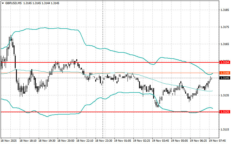 Intraday Strategies for Beginner Traders on November 19 analytics691d644f9ab54.jpg