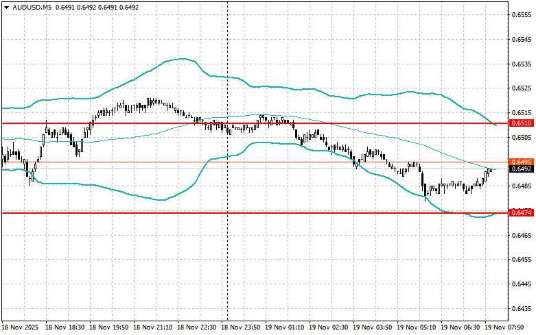 Intraday Strategies for Beginner Traders on November 19 analytics691d6455a5550.jpg