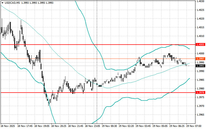 Intraday Strategies for Beginner Traders on November 19 analytics691d645c32354.jpg