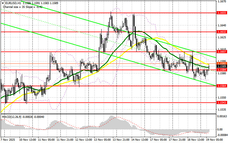 EUR/USD: Plan for the European Session on November 19. Euro Confused About Direction analytics691d64942f25c.jpg