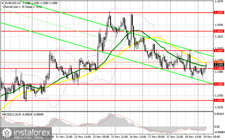 EUR/USD: план на европейскую сессию 19 ноября. Евро запутался с направлением