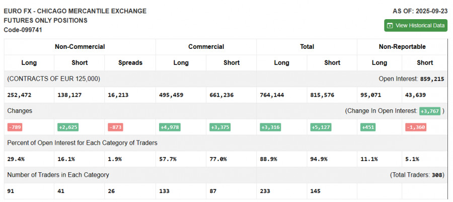 EUR/USD: Plan for the European Session on November 19. Euro Confused About Direction analytics691d649c0555f.jpg