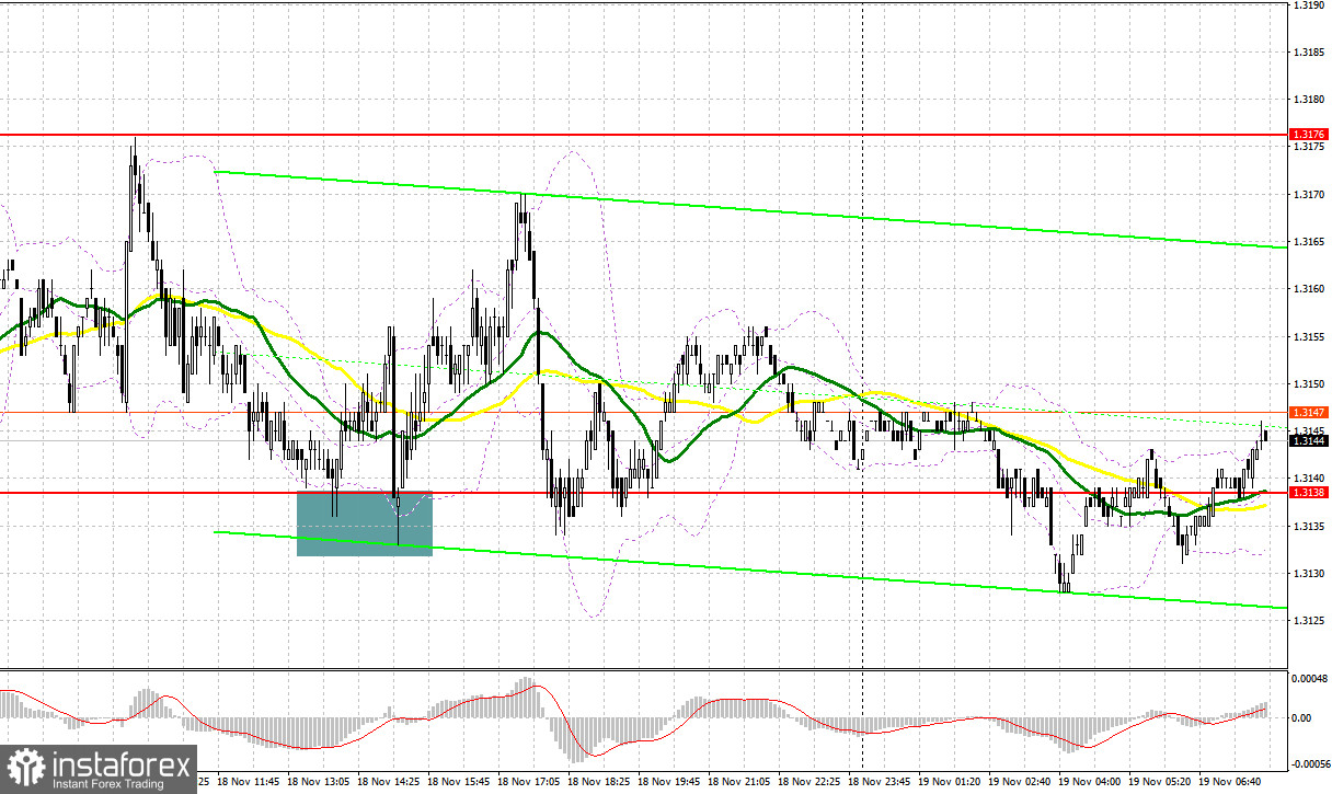 GBP/USD: план на европейскую сессию 19 ноября. Фунт остается в рамках канала