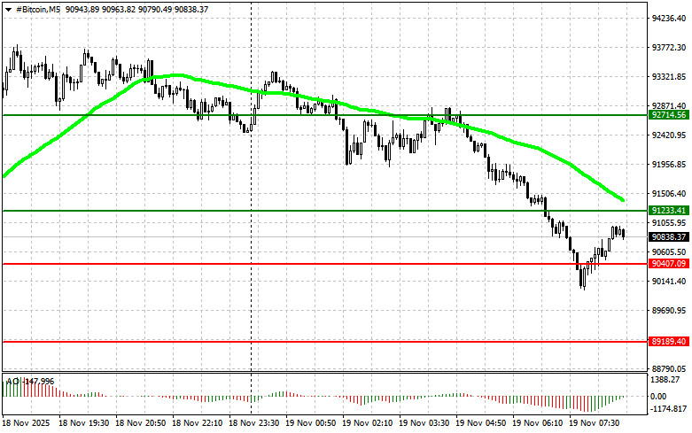 Trading Recommendations for the Cryptocurrency Market on November 19 analytics691d69f1cf83d.jpg