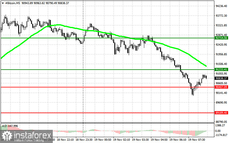Рекомендации по торговле на рынке криптовалют на 19 ноября