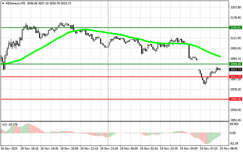 Trading Recommendations for the Cryptocurrency Market on November 19 analytics691d69f835431.jpg