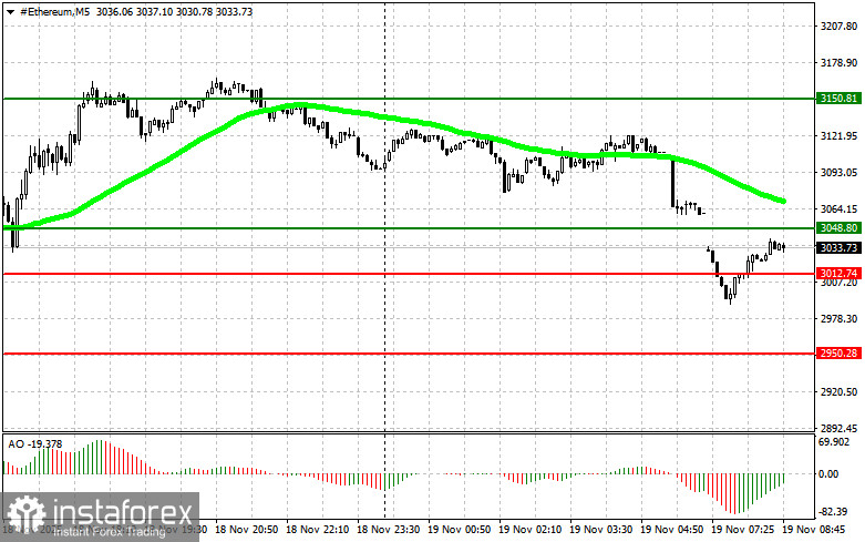 Рекомендации по торговле на рынке криптовалют на 19 ноября