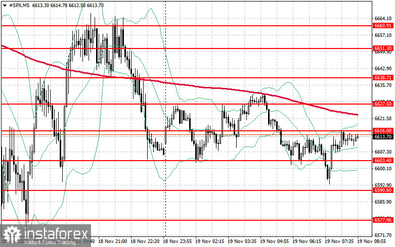 Фондовый рынок на 19 ноября: индексы SP500 и NASDAQ снижаются перед отчетом Nvidia