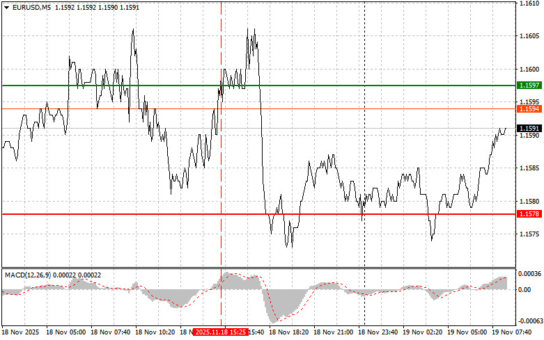EURUSD: простые советы по торговле для начинающих трейдеров…