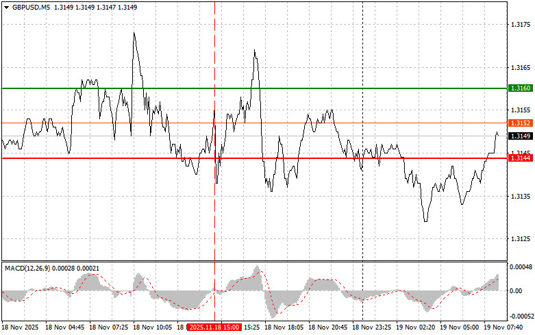 GBPUSD: простые советы по торговле для начинающих трейдеров…
