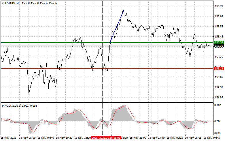 USDJPY: простые советы по торговле для начинающих трейдеров…