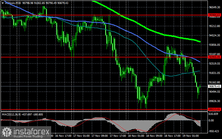 Экосистема эфира продолжает развитие 