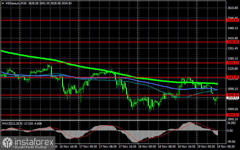 Экосистема эфира продолжает развитие 