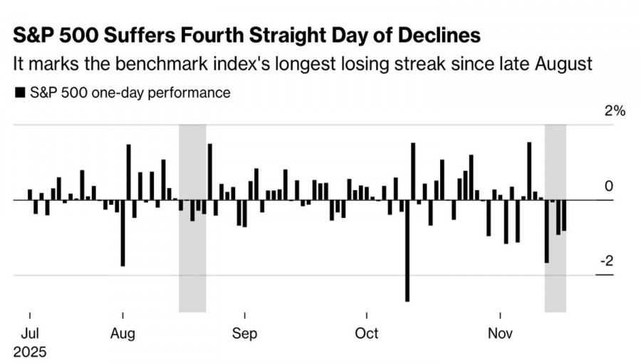 Рынок заглянул страху в глаза
