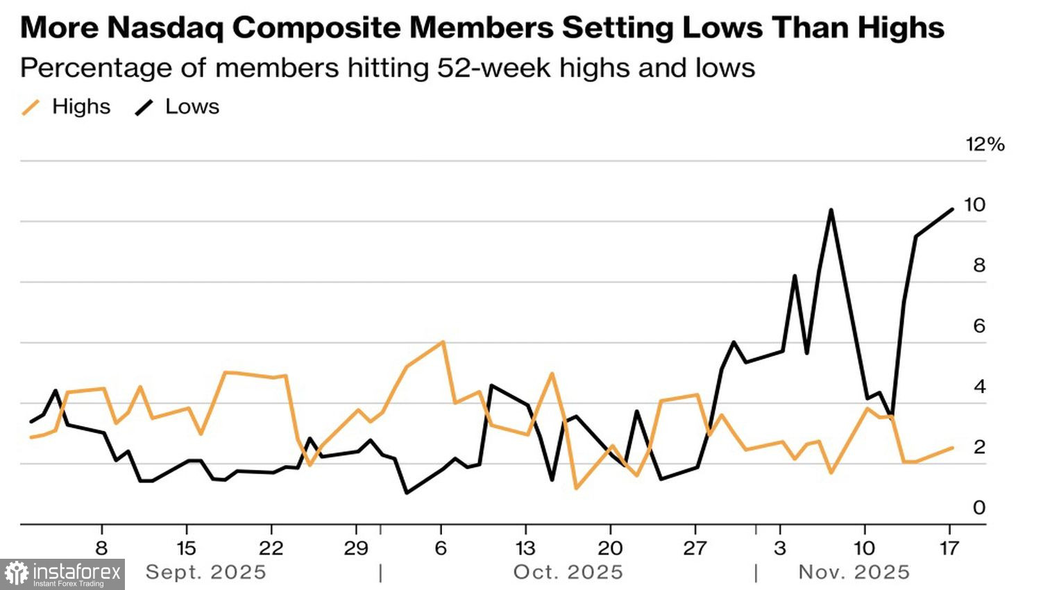 Рынок заглянул страху в глаза