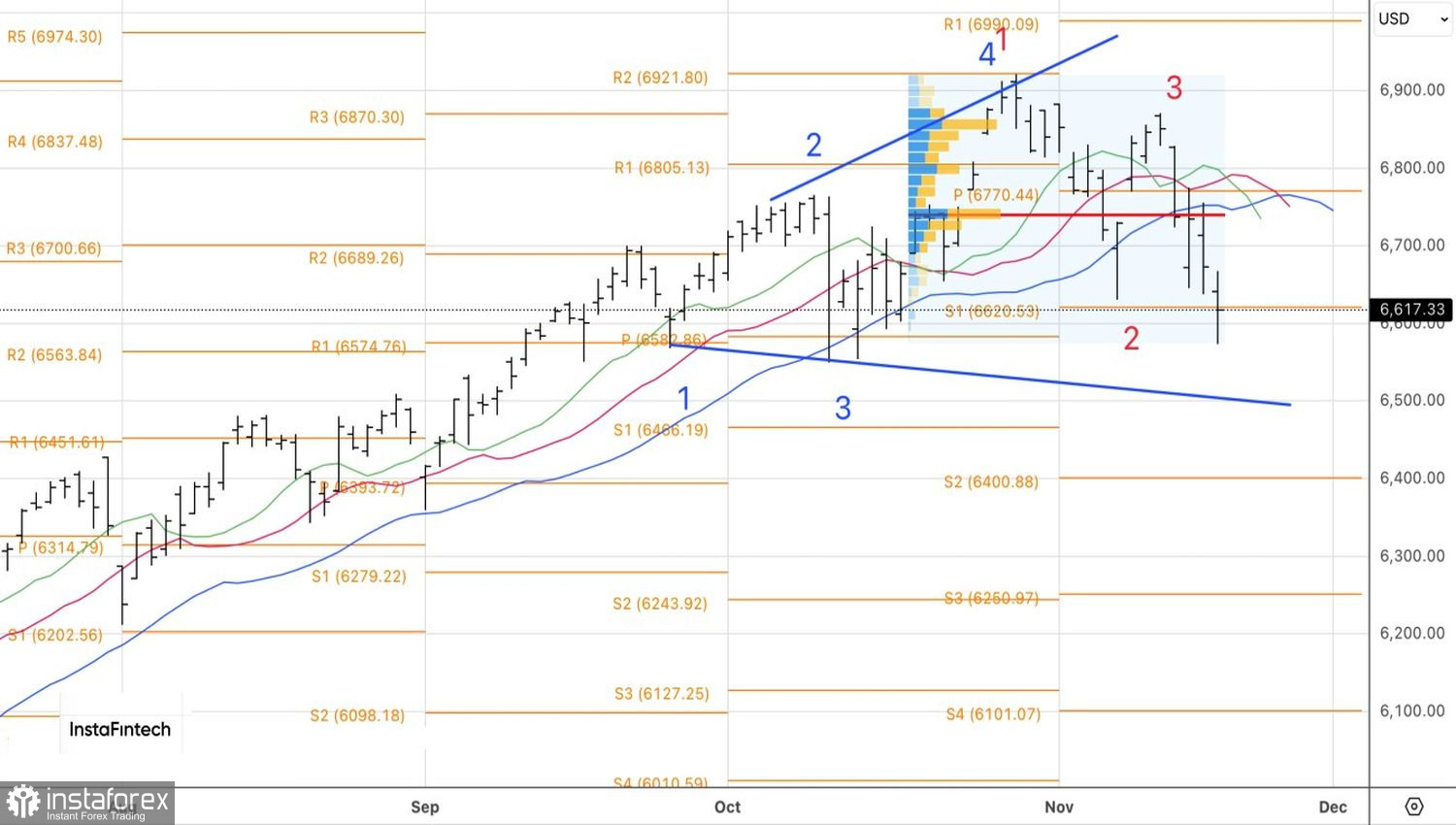 Рынок заглянул страху в глаза