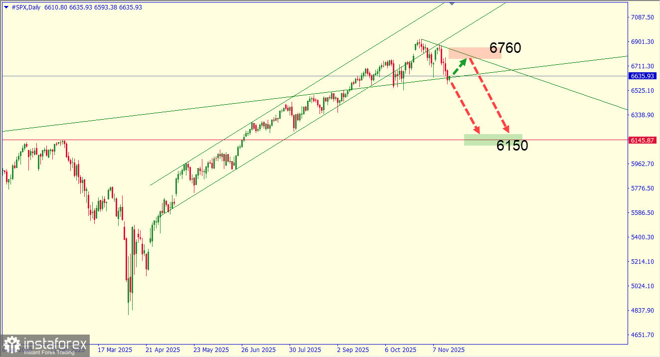Противоречивые данные о состоянии экономики США поддерживают доллар