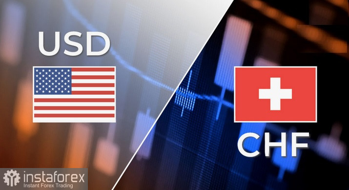 USD/CHF. Analyse und Prognose