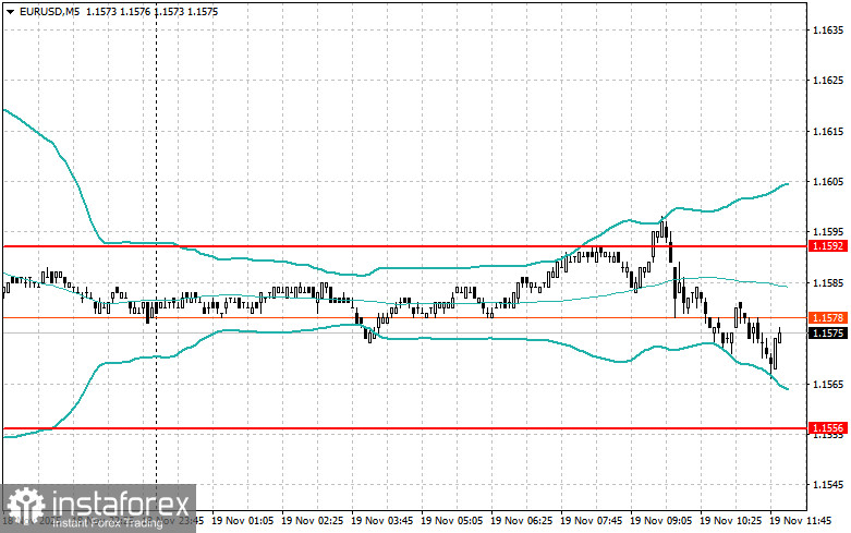 Корректировка уровней и целей на американскую сессию 19 ноября