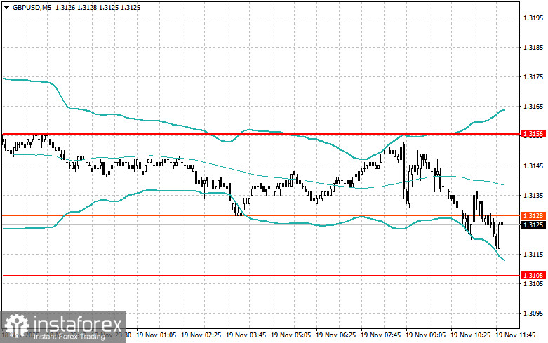 Корректировка уровней и целей на американскую сессию 19 ноября