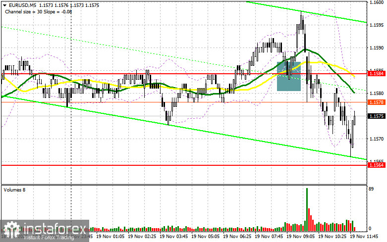 EUR/USD: план на американскую сессию 19 ноября. Евро чувствует себя неуверенно