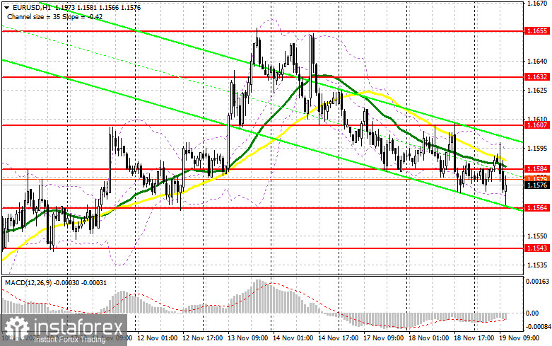 EUR/USD: план на американскую сессию 19 ноября. Евро чувствует себя неуверенно