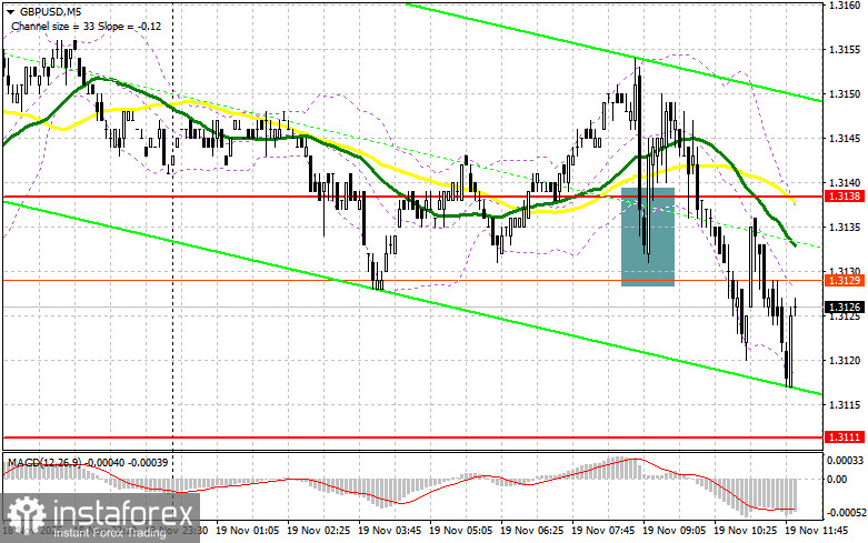 GBP/USD: план на американскую сессию 19 ноября. Фунт провалился ниже 1.3138