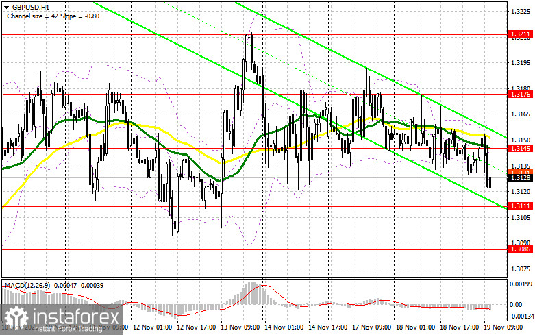 GBP/USD: план на американскую сессию 19 ноября. Фунт провалился ниже 1.3138