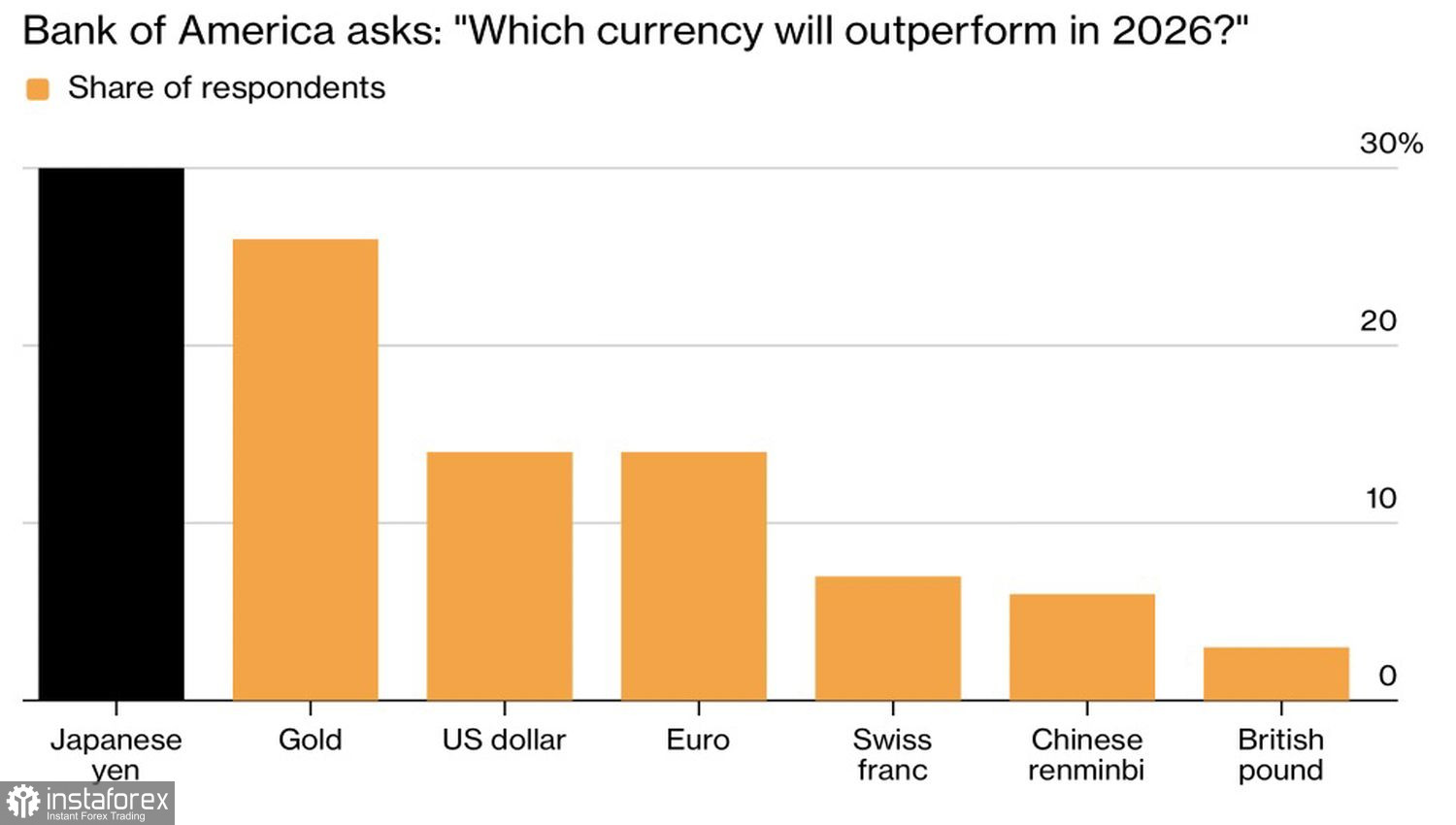 Золото: киты поглощают планктон