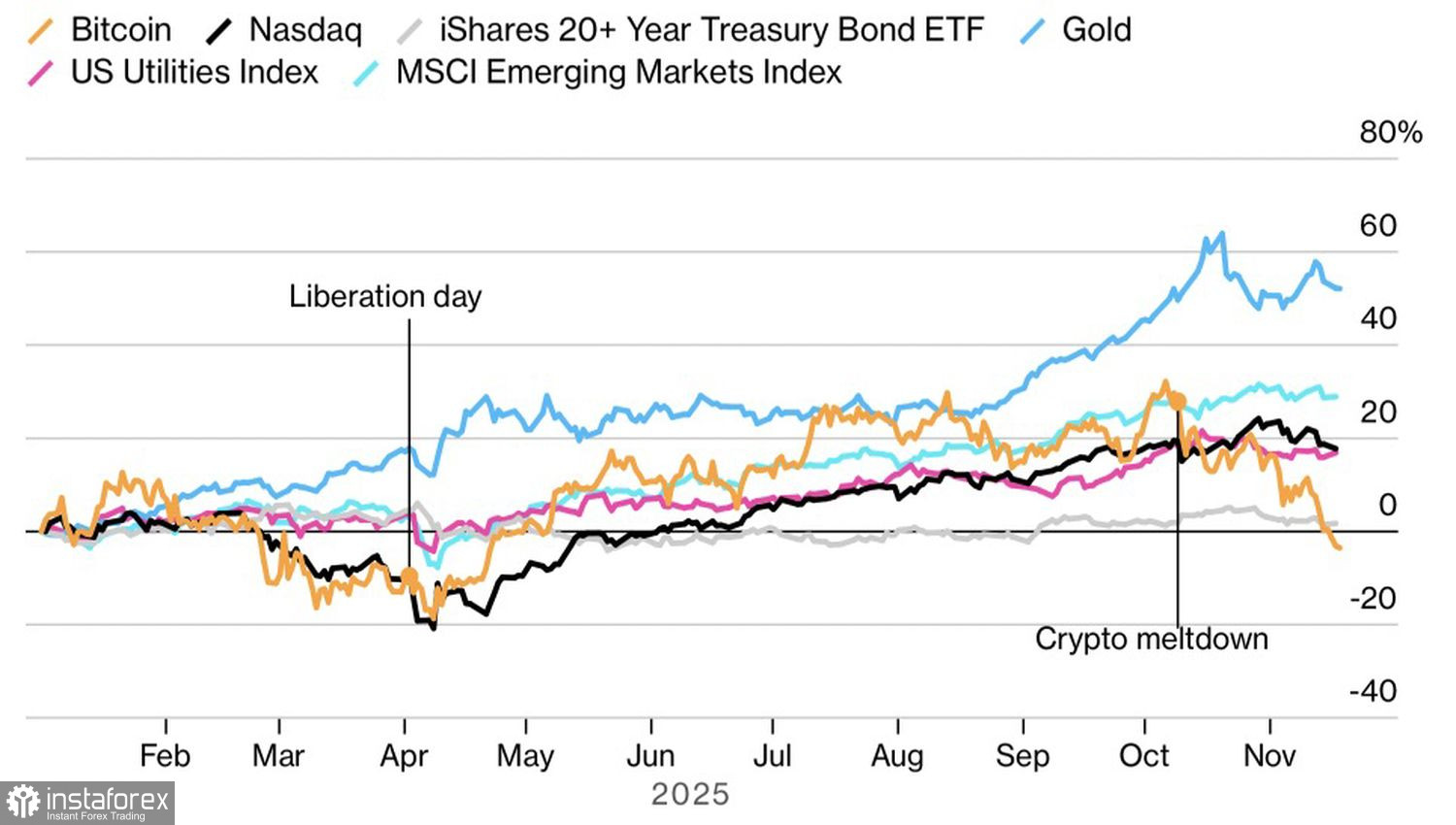 Золото: киты поглощают планктон