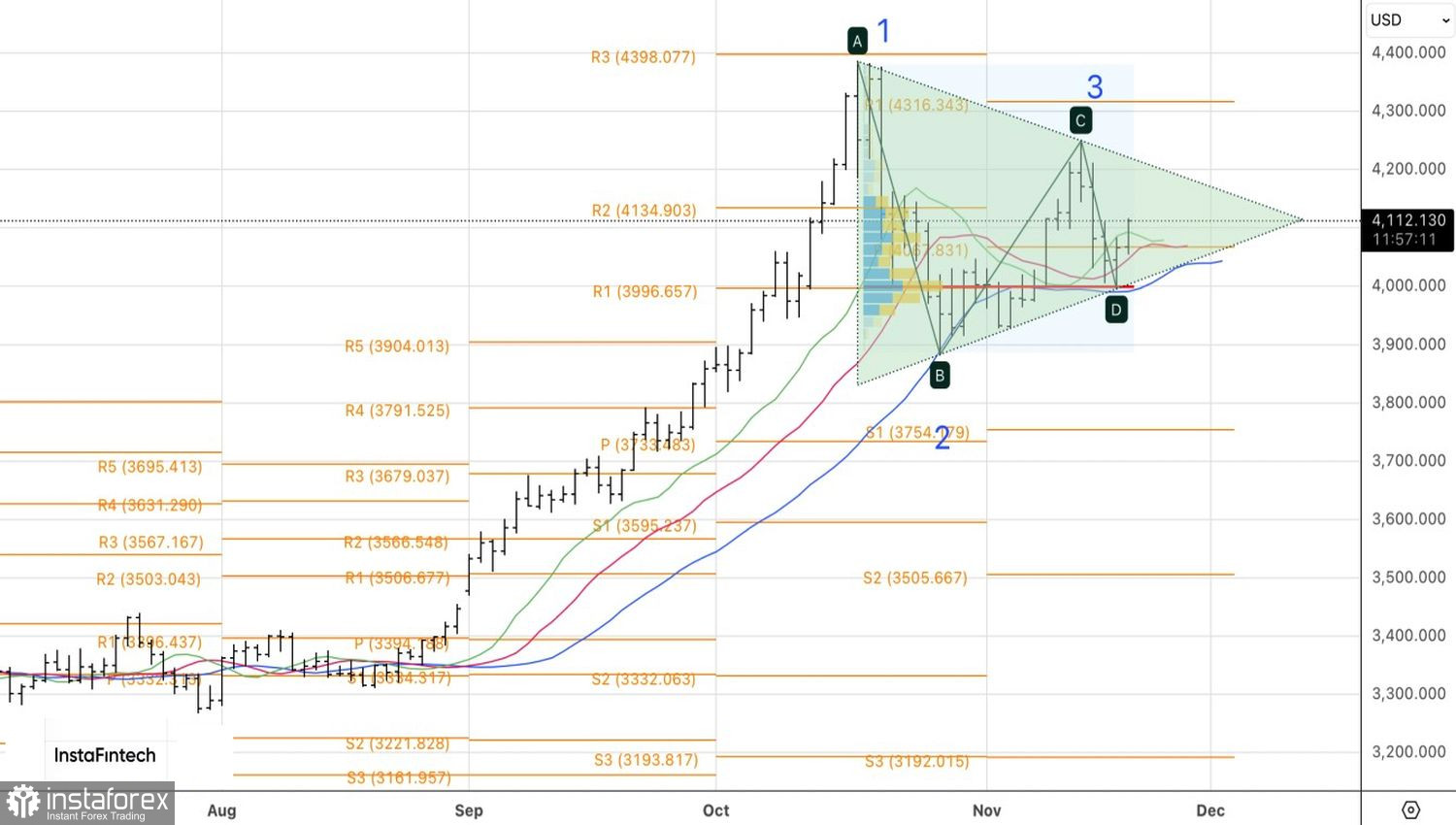 Золото: киты поглощают планктон