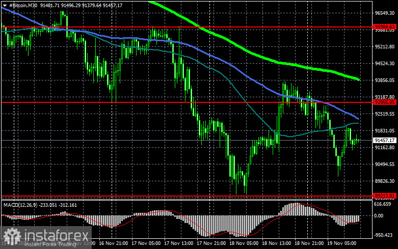 Американским банка разрешили хранить криптовалюту на своих счетах, но есть нюанс