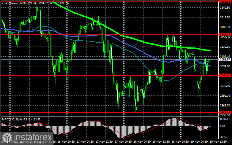 Американским банка разрешили хранить криптовалюту на своих счетах, но есть нюанс