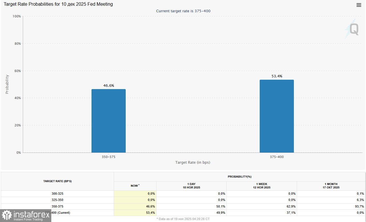 Доллар: в преддверии публикаций протокола FOMC и NFP