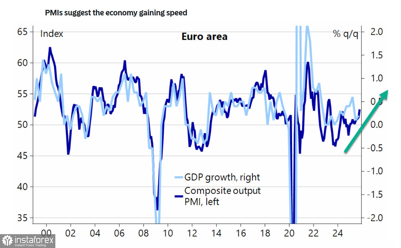 Евро потерял направление и ждет публикации данных из США