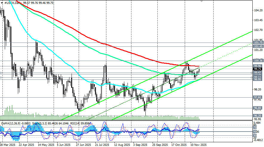 Изображение больше не актуально