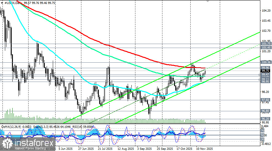 Доллар: в преддверии публикаций протокола FOMC и NFP